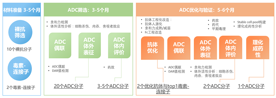 一站式ADC发现解决方案