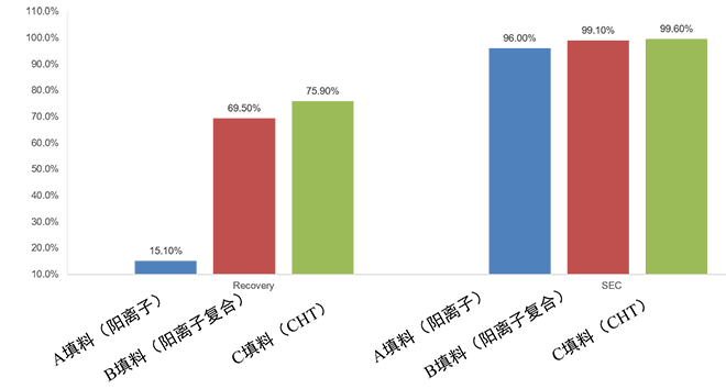 add-cmc-case-study-image18