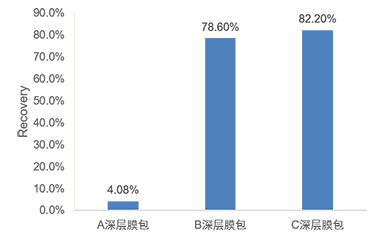 add-cmc-case-study-image6