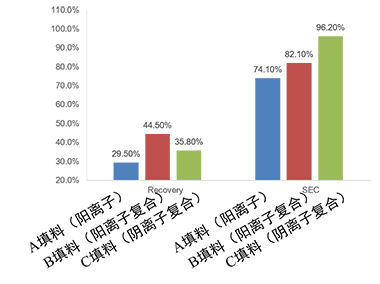 add-cmc-case-study-image7