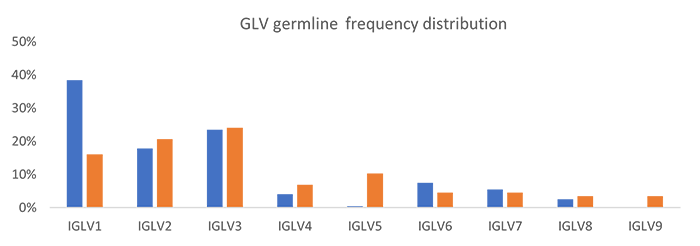 germline