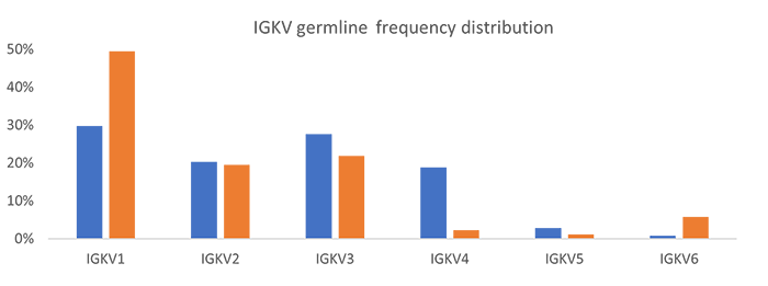 germline